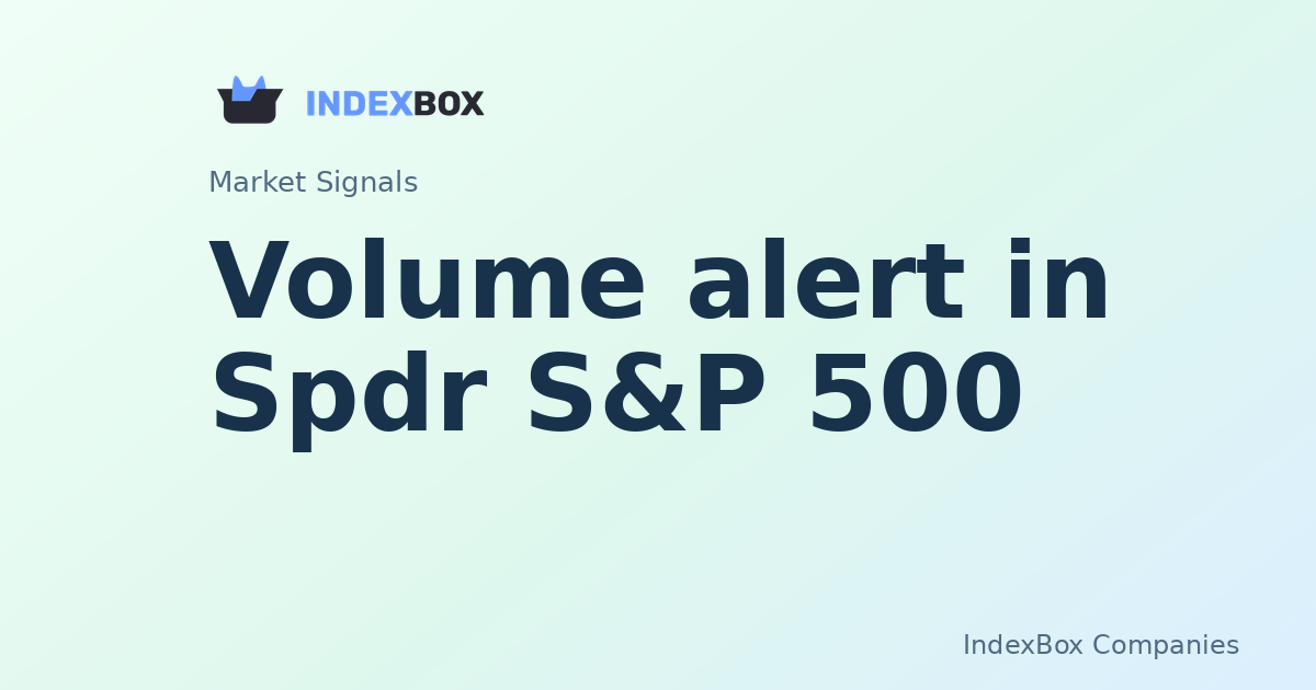 Volume alert in Spdr S&P 500 Etf Trust (SPY): continuation or fade?