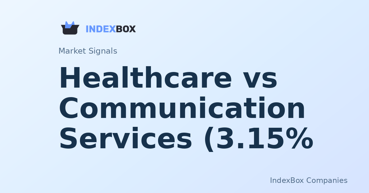 Sector pulse: Healthcare vs Communication Services (3.15% spread) - Eli Lilly (LLY)