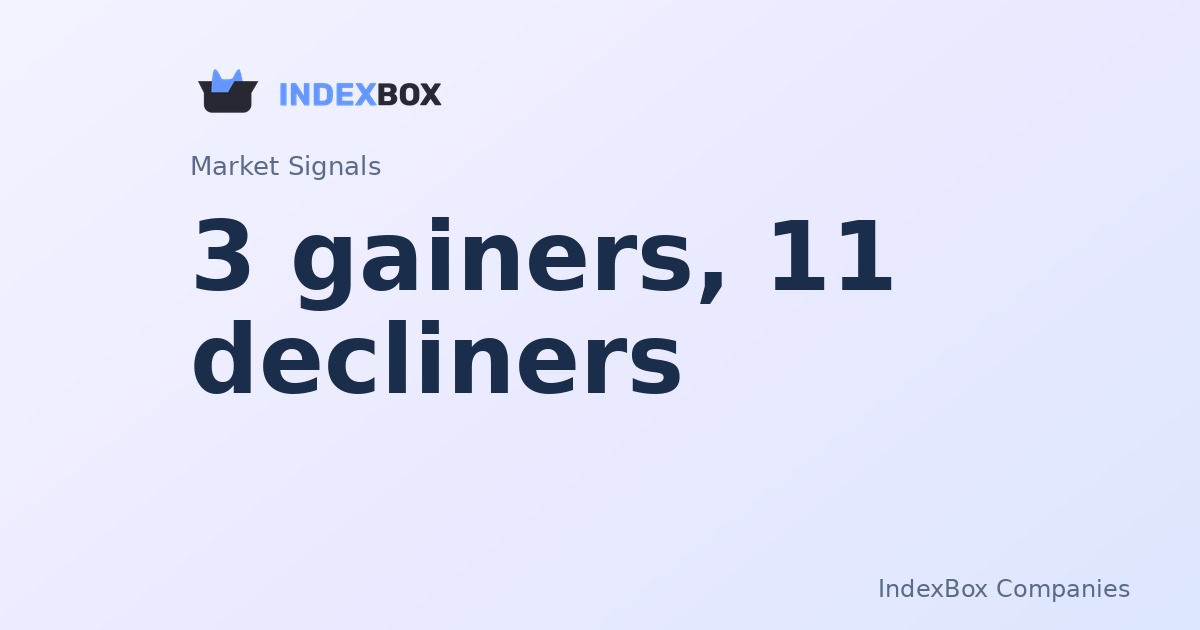 Advanced Micro Devices (AMD) Surges 10.5% in Pre-Market as Market Breadth Weakens