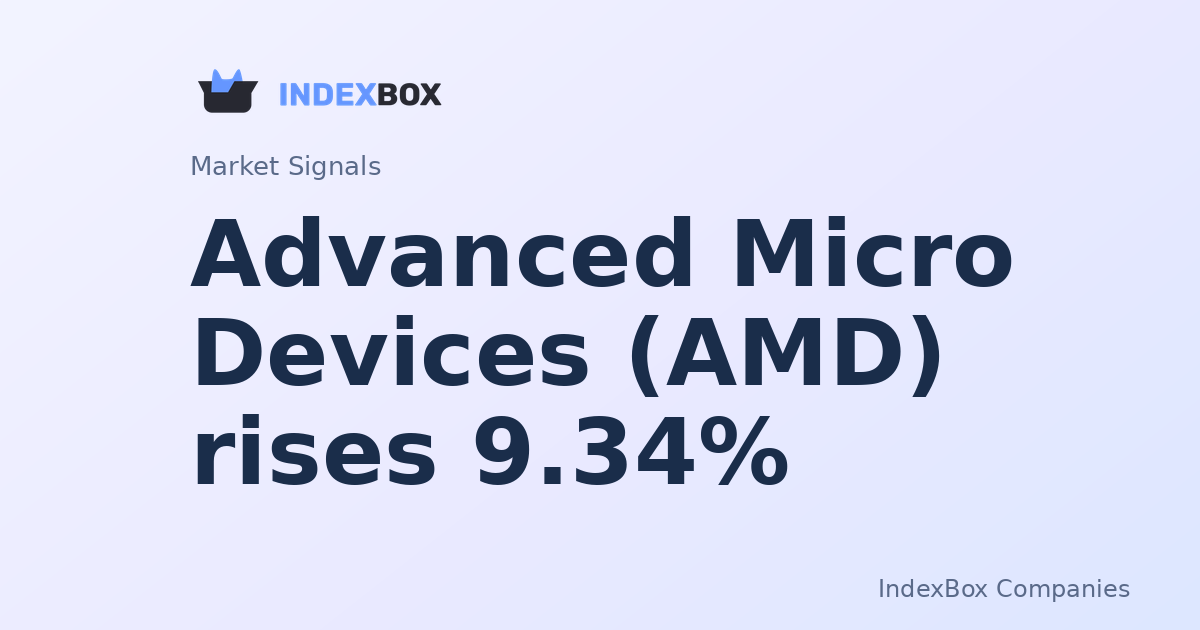Advanced Micro Devices (AMD) Surges 9.3% on Opening Bell, Fueled by Major AI Deal