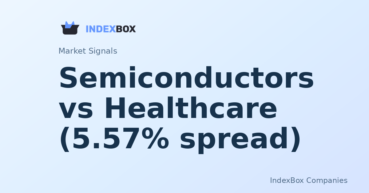 Semiconductors Soar While Healthcare Stumbles, Creating 5.57% Market Gap - Broadcom Inc. (AVGO)