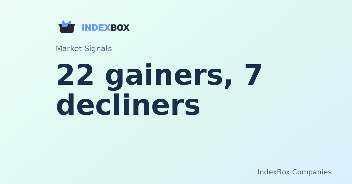 Advanced Micro Devices (AMD) Leads Broad Market Rally as 22 Stocks Gain