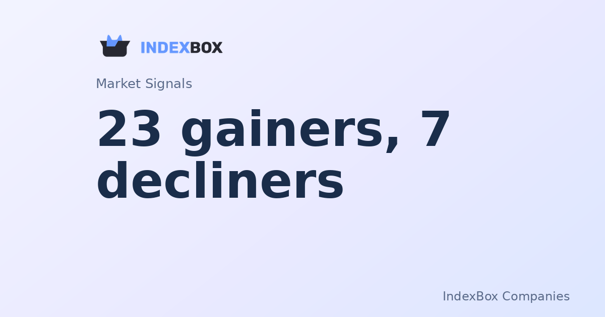 Stocks Rally as Advanced Micro Devices (AMD) Leads Tech Surge