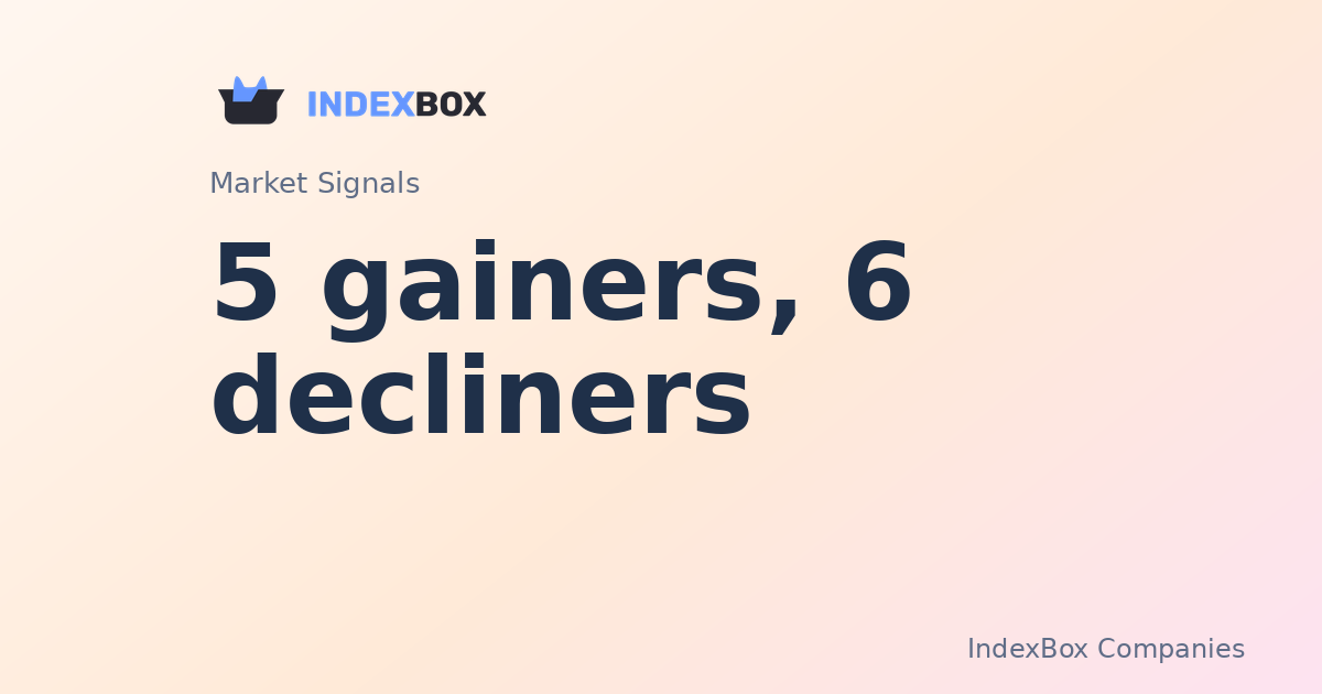 Advanced Micro Devices (AMD) Surges 14% in Pre-Market, Leading Narrow Breadth