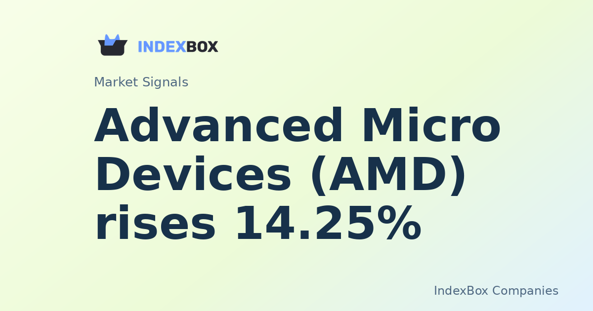 Advanced Micro Devices (AMD) Surges 14% in Pre-Market on Meta AI Deal