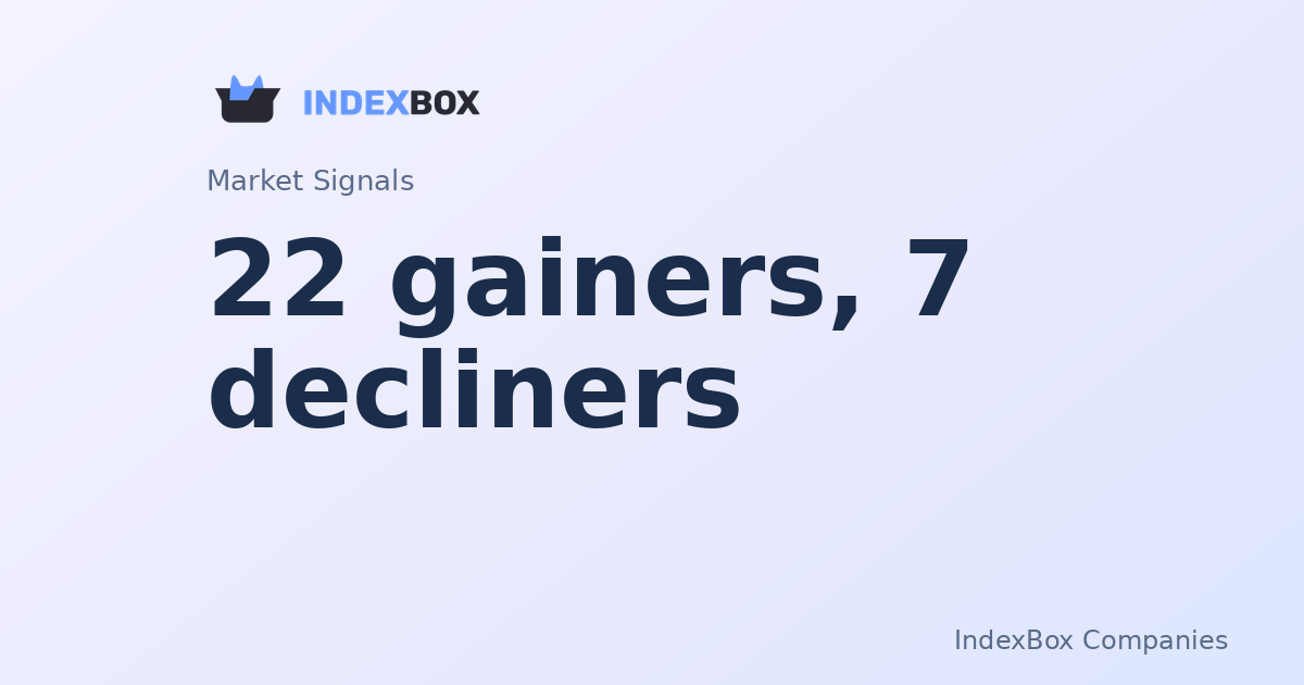 Advanced Micro Devices (AMD) Leads Market Rebound as 22 Stocks Gain in Late Session