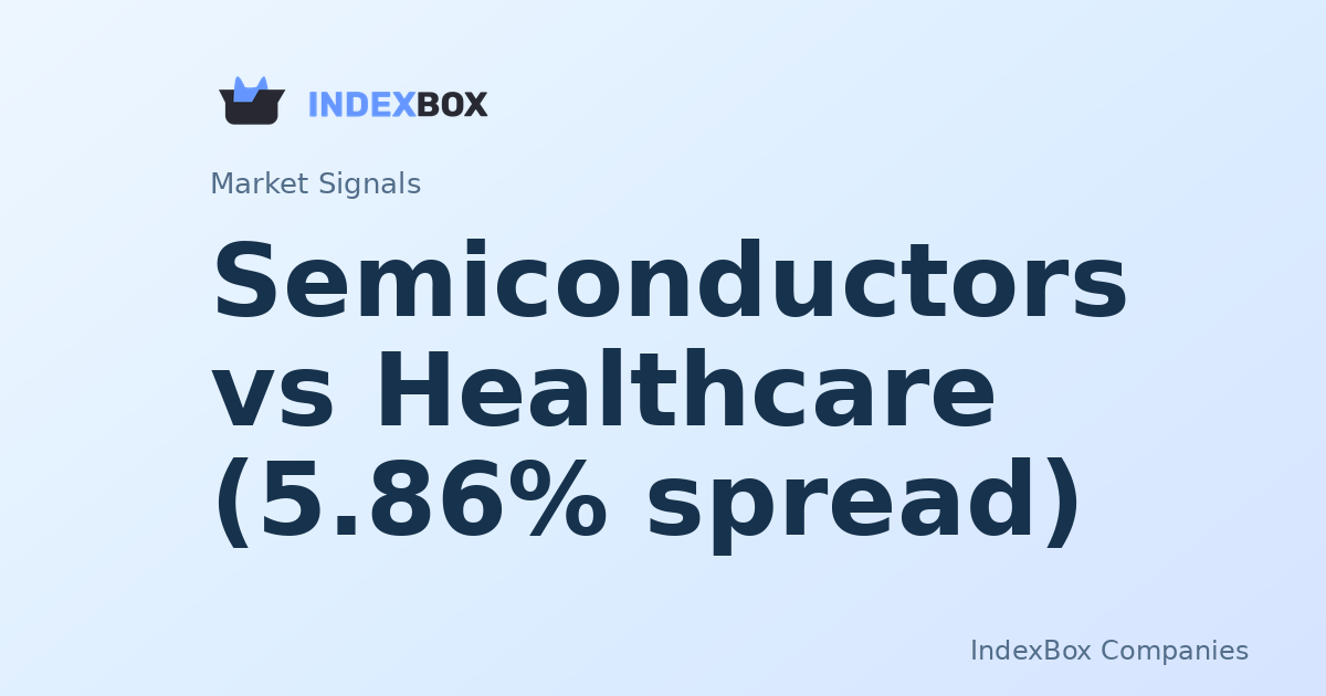 Semiconductors Soar, Healthcare Sinks in Sharp Sector Rotation - Broadcom Inc. (AVGO)