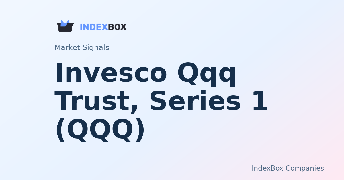 Invesco QQQ Trust (QQQ) Leads Trading Surge as Tech Stocks Rebound