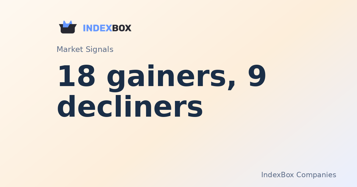 Netflix (NFLX) Leads Market Higher as Breadth Improves Midday