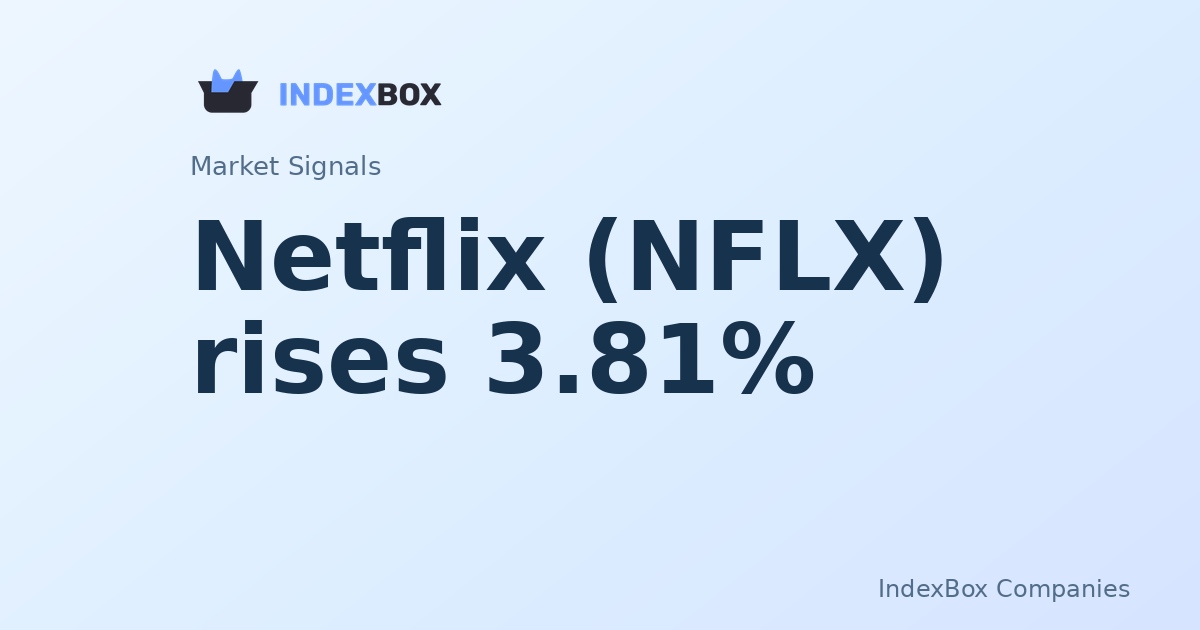 Netflix (NFLX) Rises 3.8% in Late-Session Surge