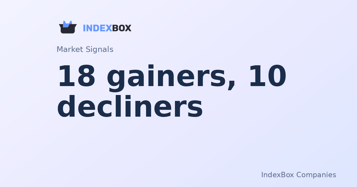 Closing bell: 18 gainers, 10 decliners in post-close - Netflix Inc (NFLX)