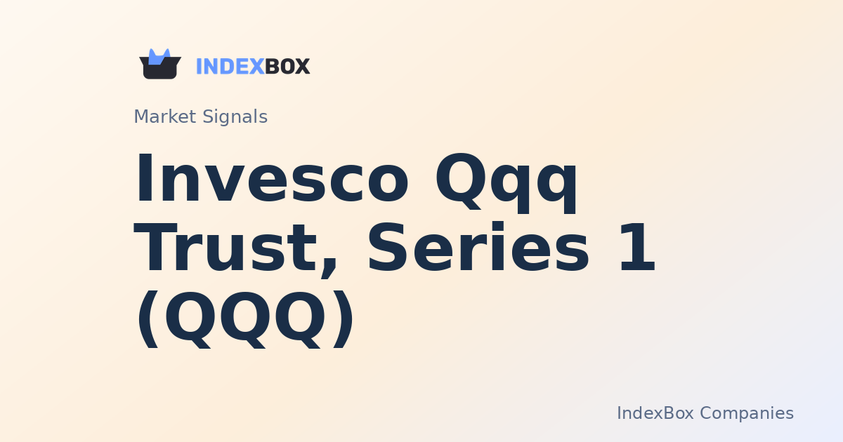 Invesco QQQ Trust (QQQ) Leads Volume Surge as Tech Rally Gains Steam