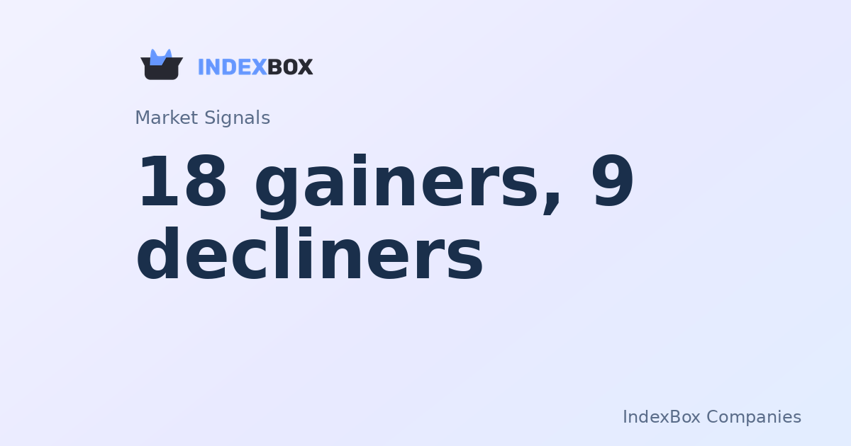 Netflix (NFLX) Leads Midday Gains as Market Breadth Shows Strength