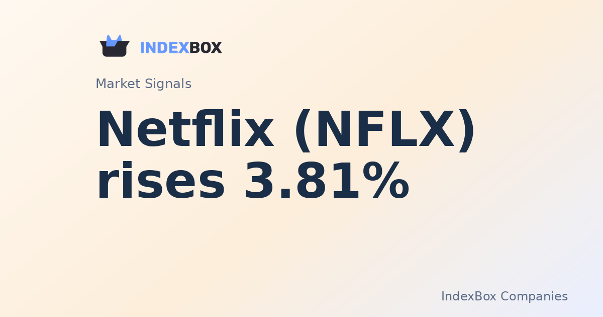 Netflix (NFLX) Jumps 3.8% in Midday Trading on Elevated Volume