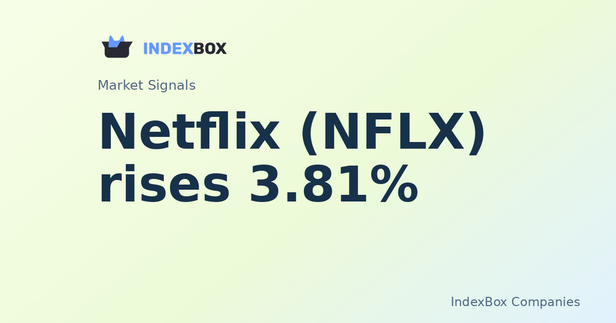 Netflix (NFLX) Rises 3.81% in Midday Trade on Elevated Volume