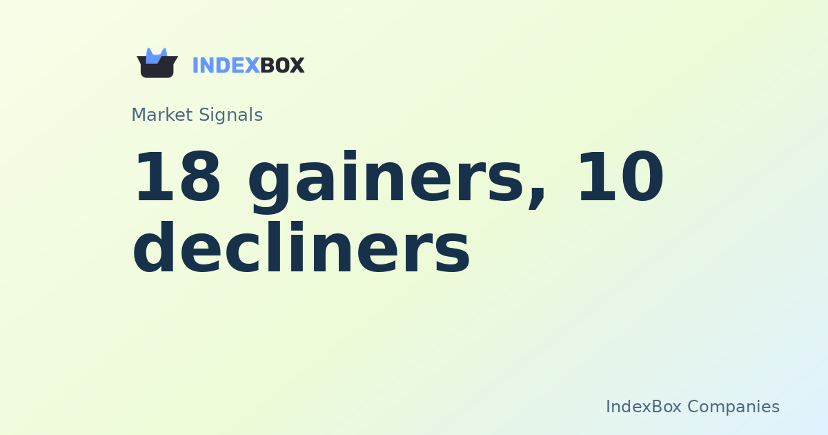 Closing bell: 18 gainers, 10 decliners in post-close - Netflix Inc (NFLX)