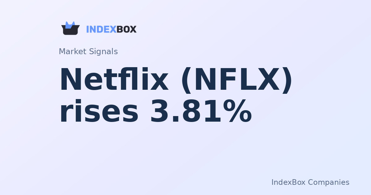 Netflix (NFLX) rises 3.81% in post-close trade