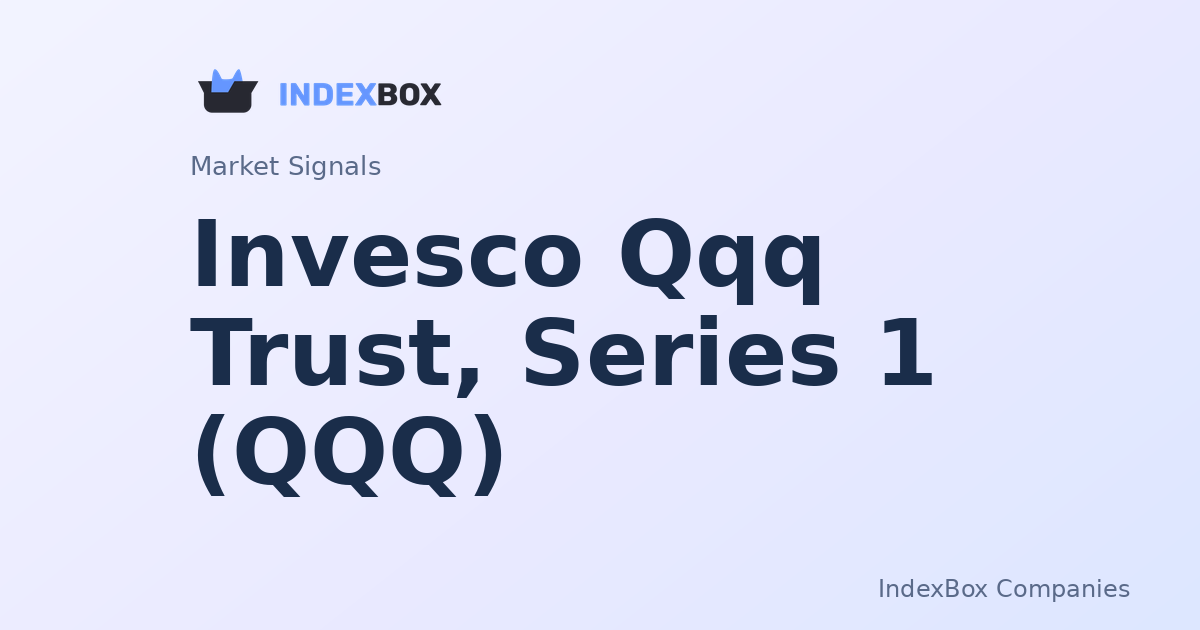 Invesco QQQ Trust (QQQ) Leads Market Volume as Tech Rally Gains Steam