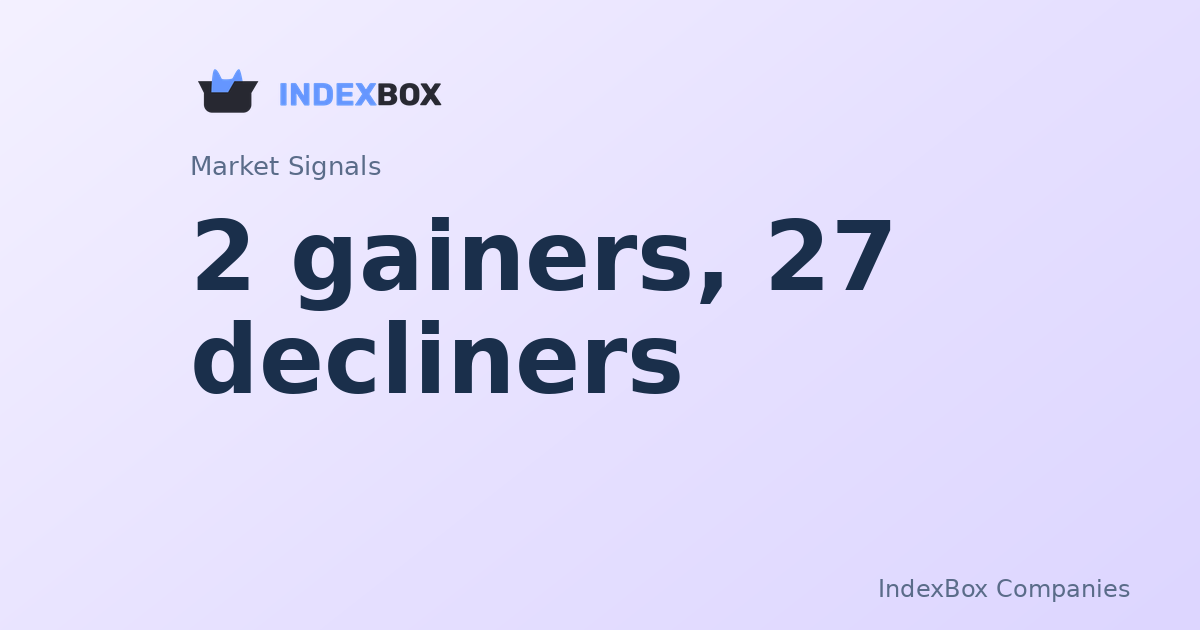 Exxon Mobil (XOM) Leads Pre-Market Gains as Market Breadth Turns Sharply Negative