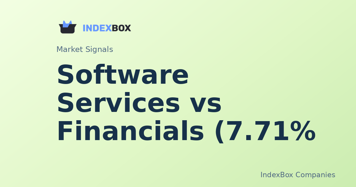 Adobe (ADBE) Leads Software Surge as Goldman Sachs (GS) Drags Financials Lower