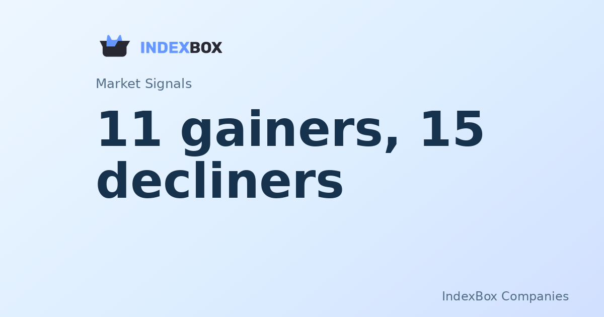 Salesforce (CRM) Leads Tech Higher While Goldman Sachs (GS) Weighs on Financials in Midday Trading