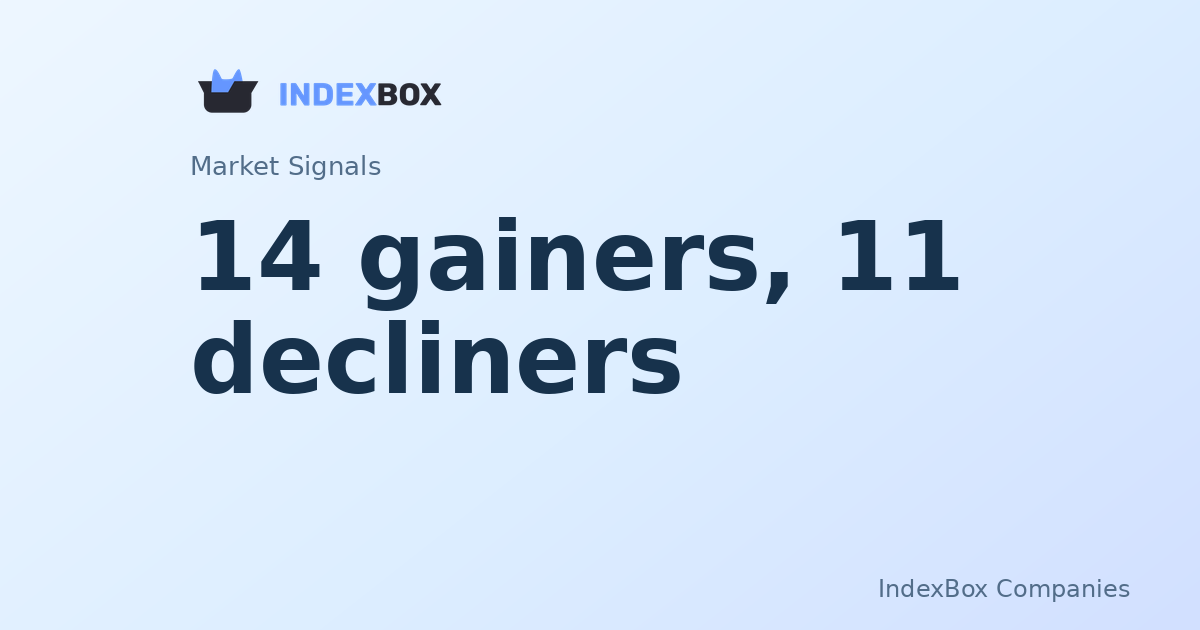 Salesforce (CRM) Leads Late-Session Gains as Goldman Sachs (GS) Weighs on Market Breadth