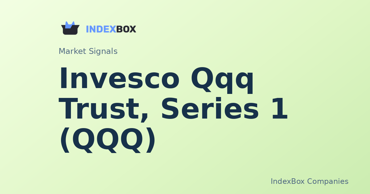 Invesco QQQ Trust (QQQ) Volume Spike Signals Tech Rally Momentum