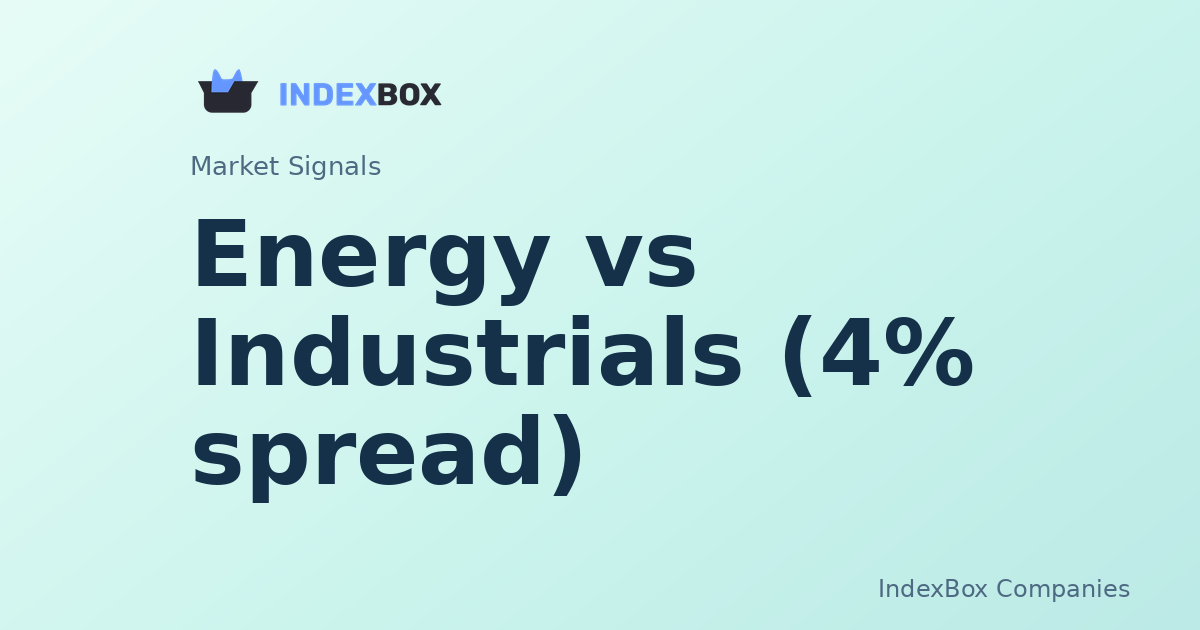 Exxon Mobil (XOM) Leads Energy Surge as Caterpillar (CAT) Drags Industrials Lower in Pre-Market