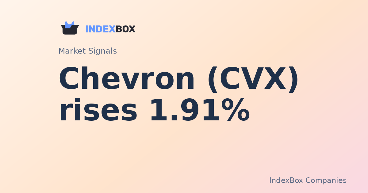 Chevron (CVX) Rises 1.9% in Early Trading as Energy Stocks Outperform