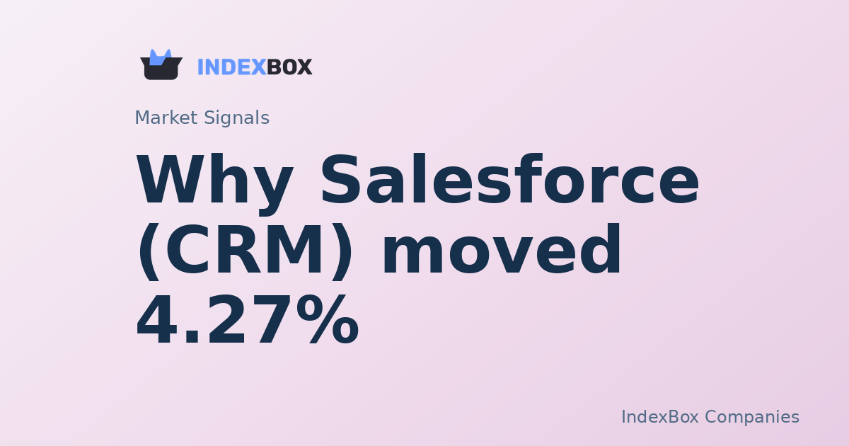 Why Salesforce (CRM) Jumped 4.27% and What Investors Should Watch Next