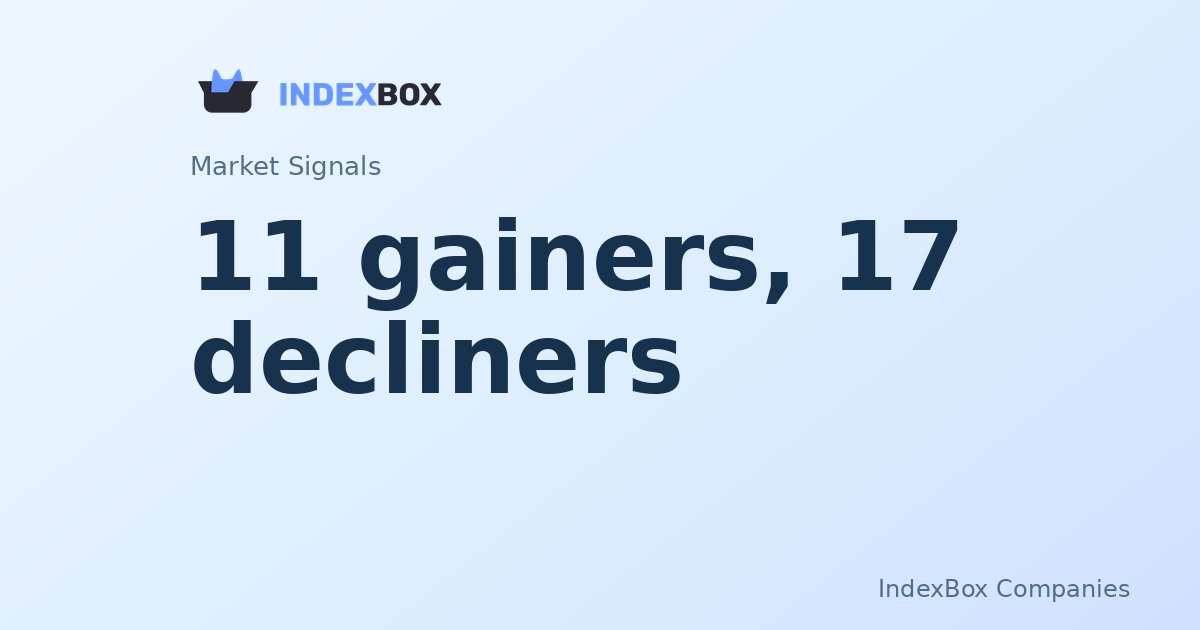Oracle (ORCL) Leads Tech Higher While Goldman Sachs (GS) Weighs on Financials in Midday Trading