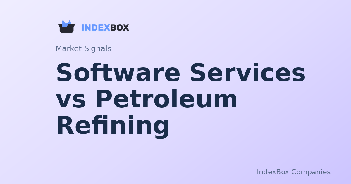 Software Services Lead Market Gains as Apple, Consumer Staples Lag - Apple Inc. (AAPL)