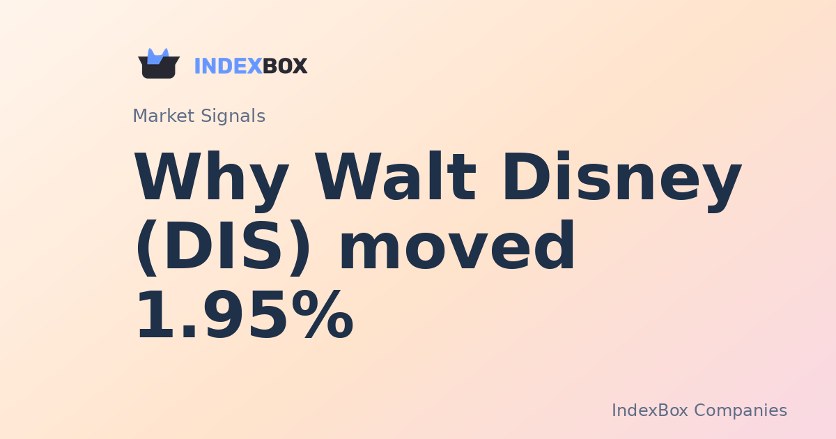 Why Walt Disney (DIS) Stock Is Up 1.95% and What Investors Should Watch Next