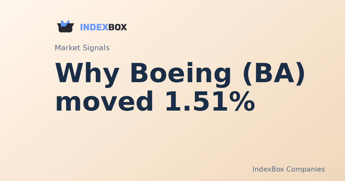 Why Boeing (BA) Stock Moved 1.51% and What Investors Should Watch Next