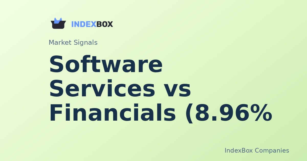 Software Services Soars While Financials Falter, Creating 6.42% Sector Gap - Adobe Inc. (ADBE)