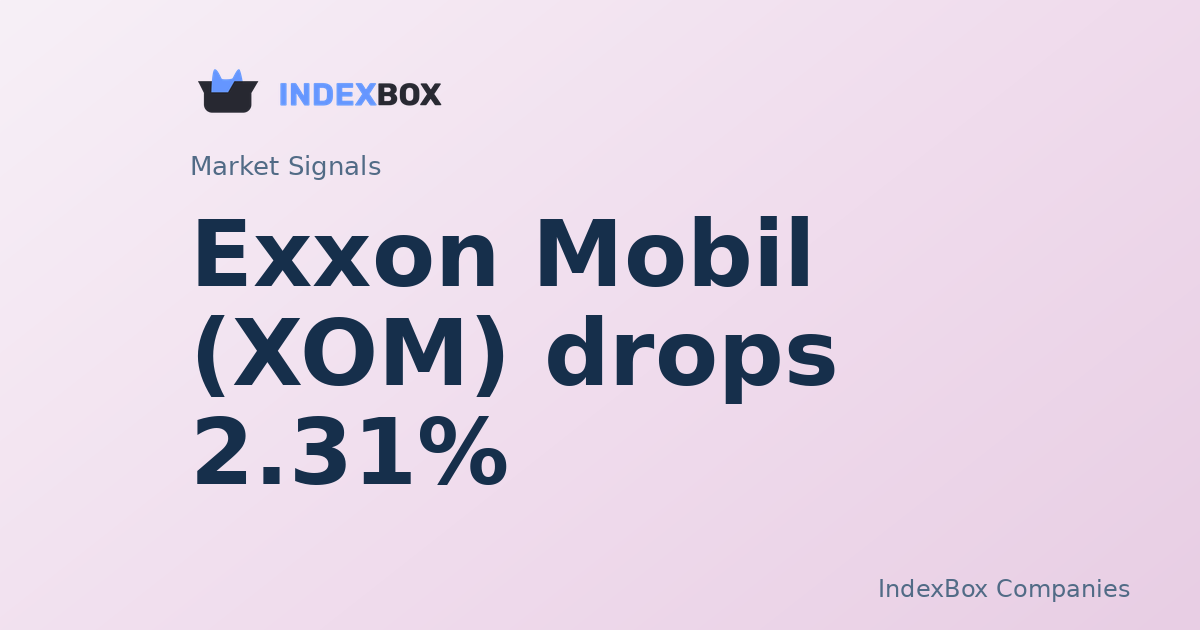 Exxon Mobil (XOM) Drops 2.3% in Opening Trade as Energy Sector Slumps