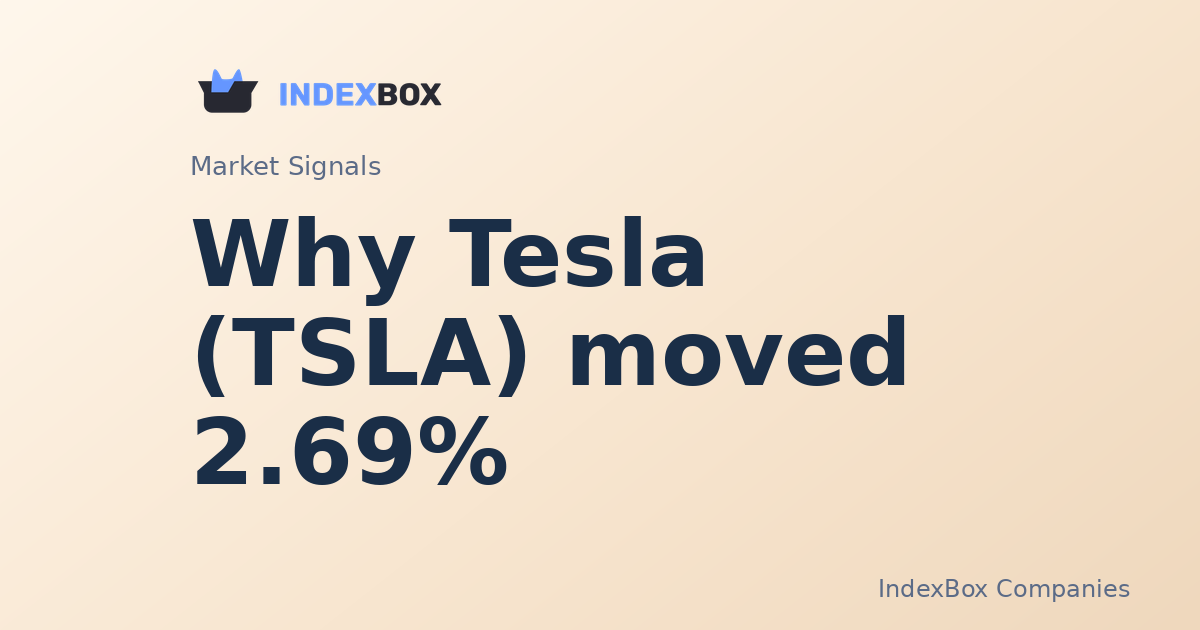 Why Tesla (TSLA) Moved 2.69% and What to Watch Next