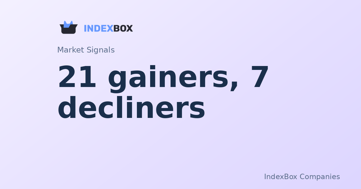 Meta Platforms (META) Leads Market Higher as Energy Stocks Drag