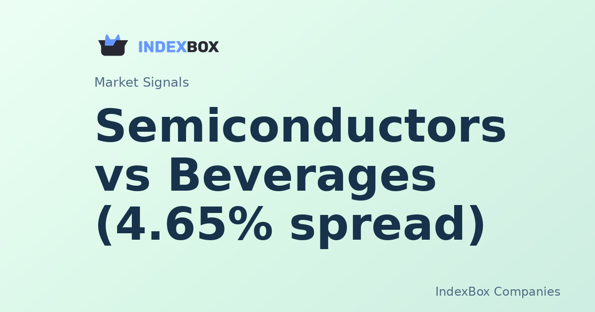 Sector Pulse: Semiconductors Surge, Beverages Lag as 1.14% Spread Widens (AMD, AVGO, PEP) - Broadcom Inc. (AVGO)