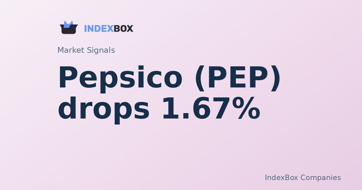 Pepsico (PEP) Drops 1.67% in Late-Session Trade, Beverages Sector Weighs