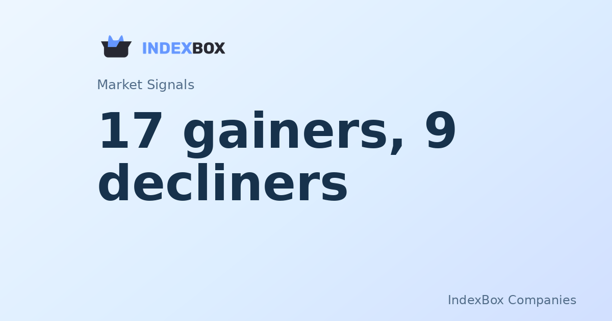 Oracle (ORCL) Leads Midday Gainers as Technology Sector Surges; Caterpillar (CAT) Weighs on Breadth
