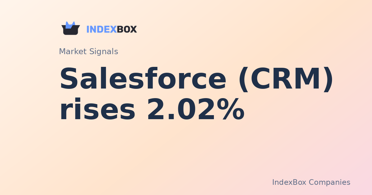 Salesforce (CRM) Rises 2.02% in Midday Trade; Buyback Optimism Lifts Tech Sentiment