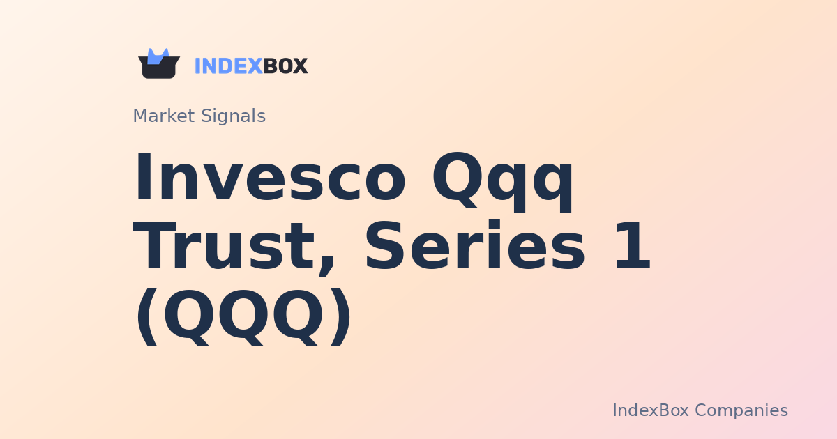 Invesco QQQ Trust (QQQ) Rises 1.21% in After-Hours Trade on Iran Ceasefire Hopes