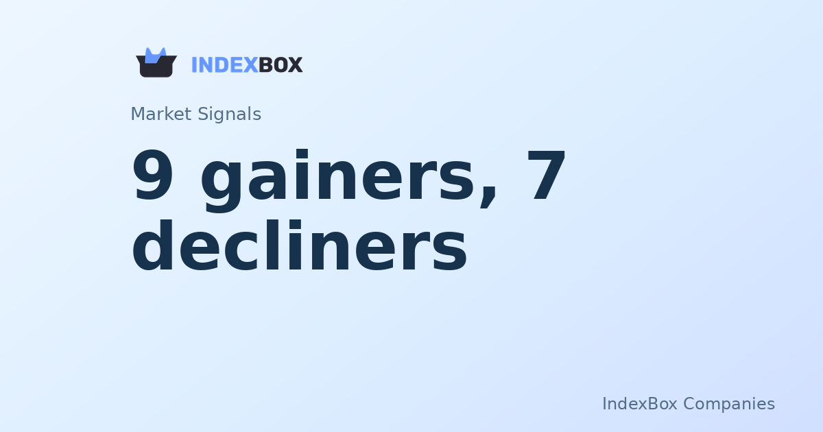 Pre-Market Check: IBM (IBM) Leads 9 Gainers as Alphabet (GOOGL) Weighs on Breadth