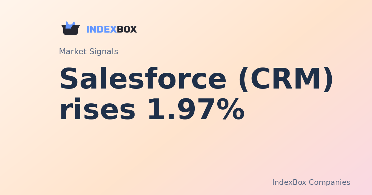 Salesforce (CRM) rises 1.97% in opening-hours trade