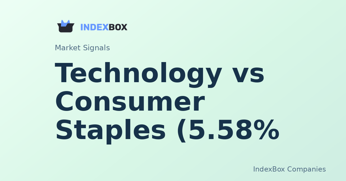 Sector Pulse: Technology Surges 3.34% While Consumer Staples Lags, Spread Hits 5.58% - Microsoft Corp (MSFT)