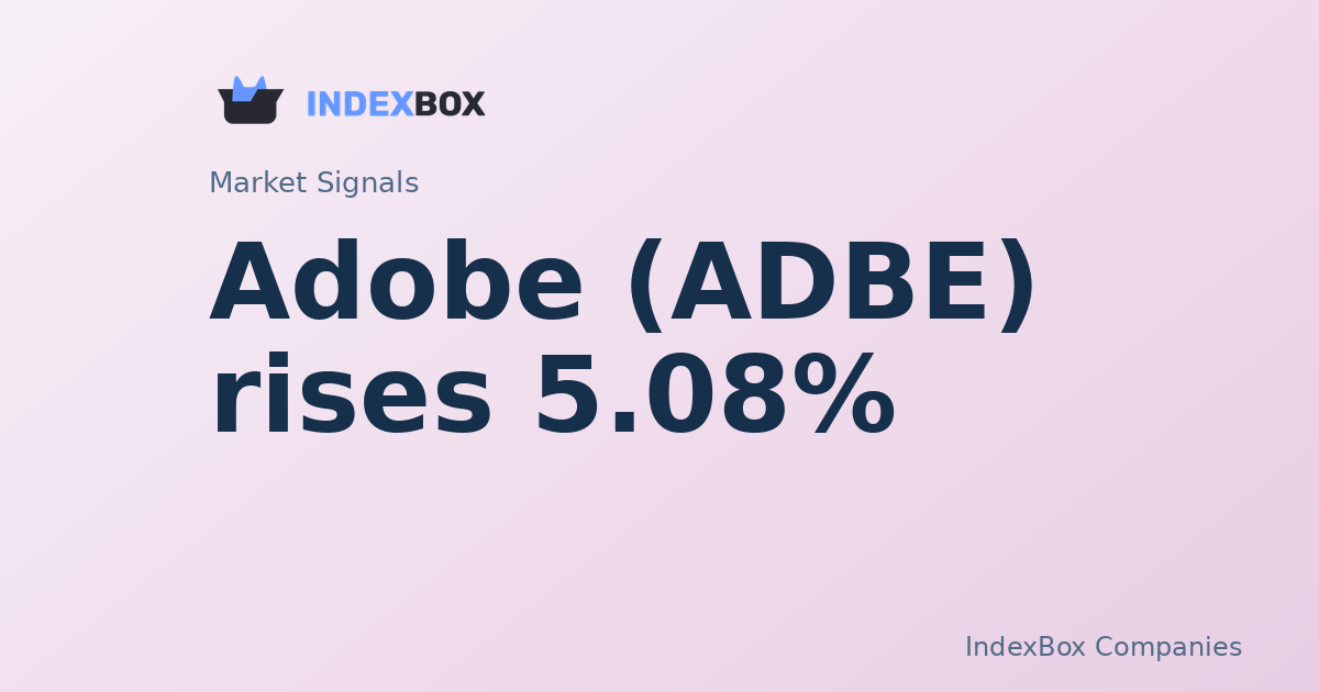 Adobe (ADBE) Surges 5% in Midday Trade, AI Agent News Fuels Rally