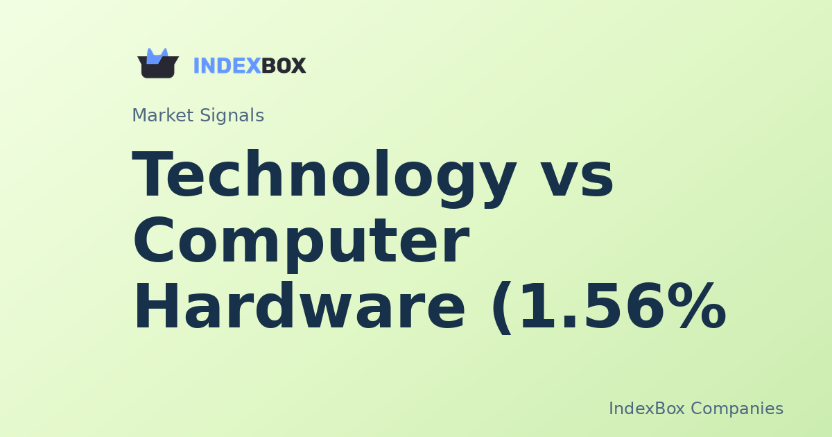 Sector Pulse: Technology Leads as Computer Hardware Lags With 0.4% Spread (MSFT, AAPL) - Microsoft Corp (MSFT)
