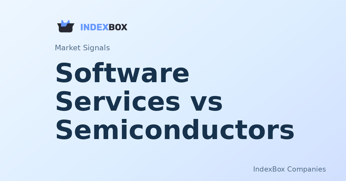 Macro context check: Software Services leads while Semiconductors lags - Apple Inc. (AAPL)