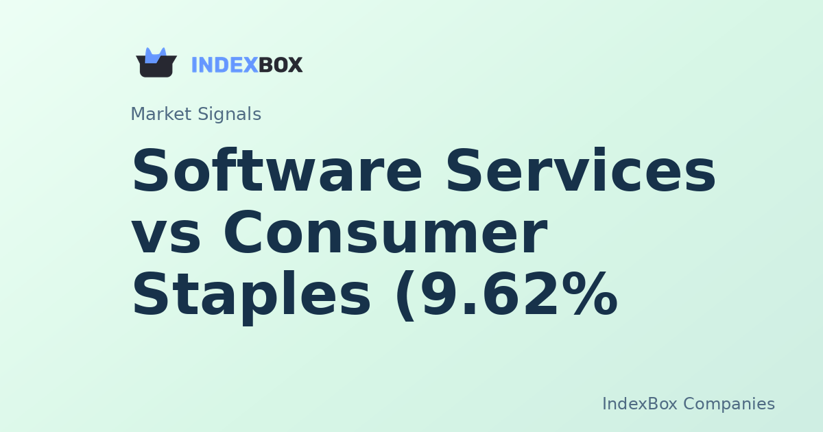 Sector Pulse: Software Services Surges While Consumer Staples Lags, Spread Hits 6.93% (Adobe, WMT) - Adobe Inc. (ADBE)